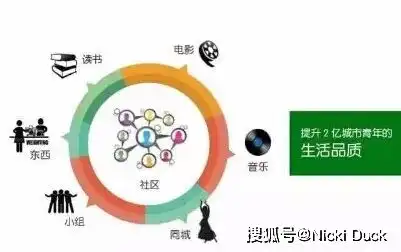 电商干货电商运营新手需要注意的七点