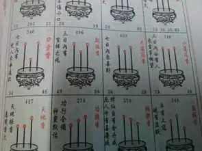 解烧香燃烧的香左右两边的长中间的短是什么寓意