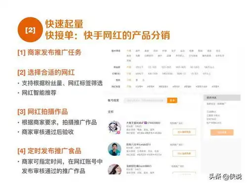 快手社区电商运营攻略教程