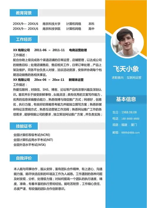 电商运营表情包运营助理