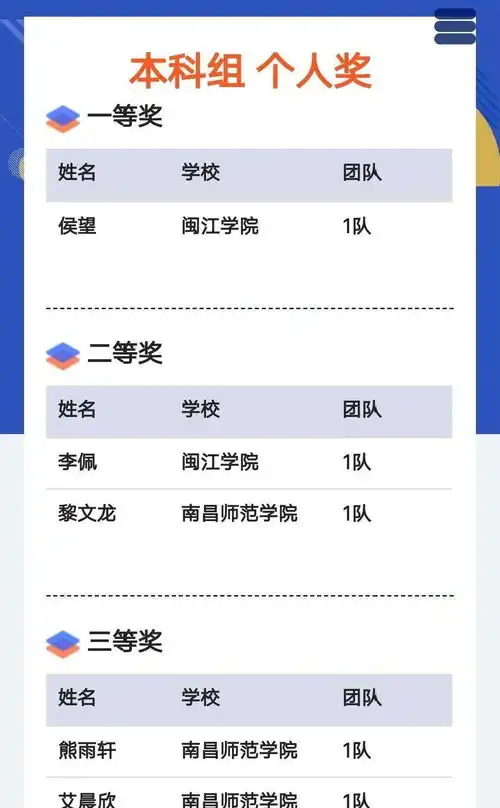 喜讯经管学子在首届数通国软杯全国跨境电商运营与推广岗位技能大赛中荣获佳绩